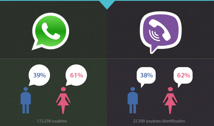 viber vs whatsapp for android